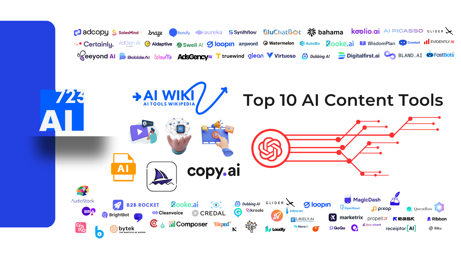 TOP 10 AI TOOLS FOR CONTENT CREATION