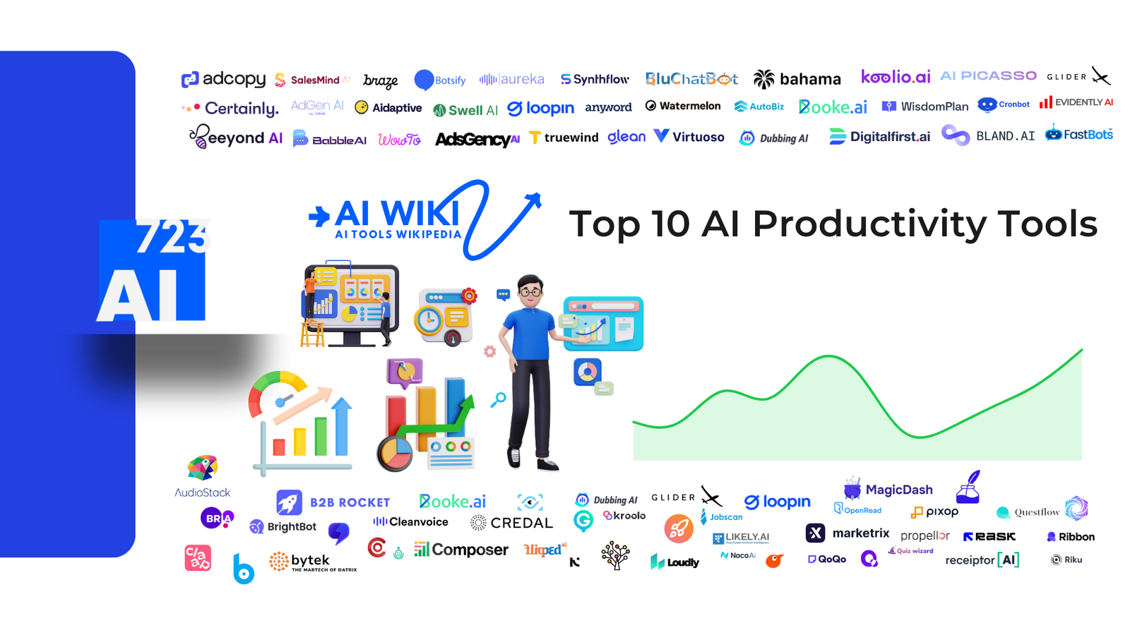 TOP 10 AI PRODUCTIVITY TOOLS